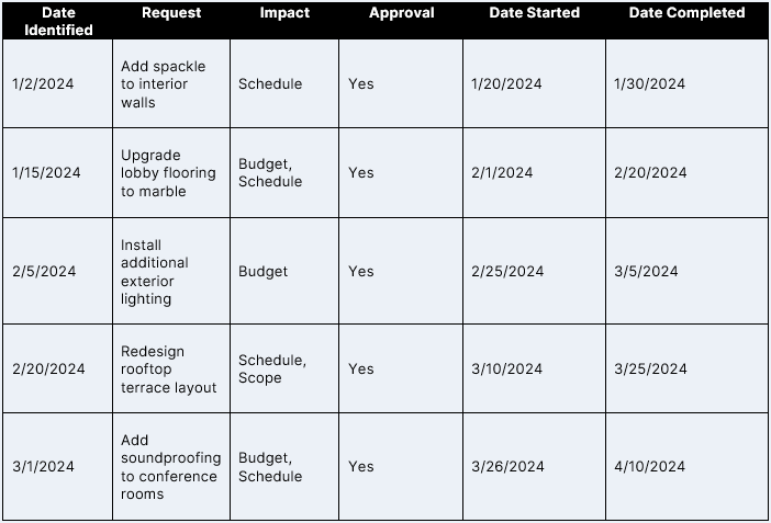 Project management plan example: change log section