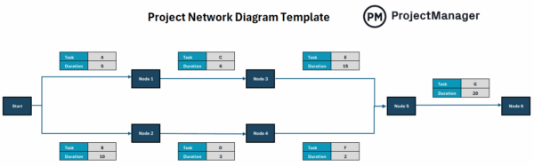 Project network diagram template screenshot