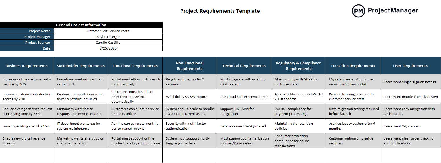 Project requirements template