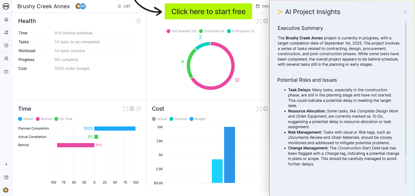 ProjectManager's dashboard with AI