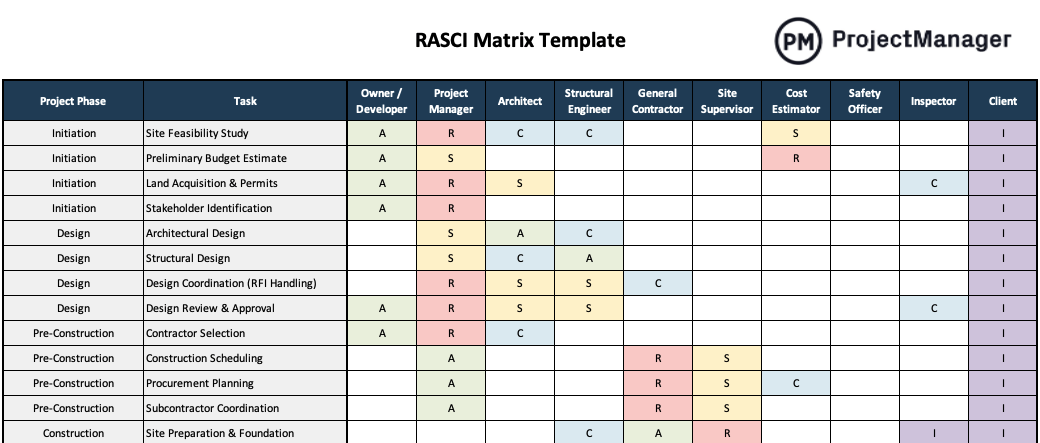 RASCI Matrix Template for Excel
